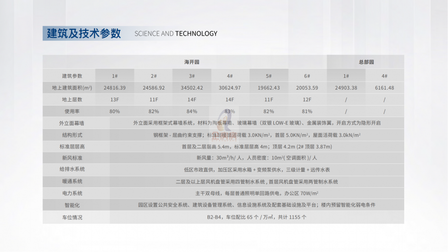 东升科技园二期
