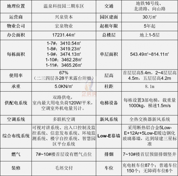 中关村温泉科技园