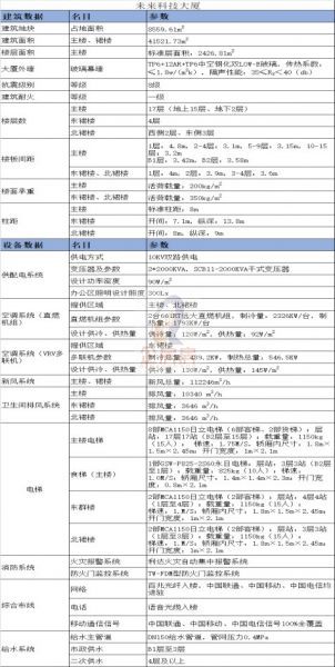 未来科技大厦（原北京硅谷电脑城写字楼 ）